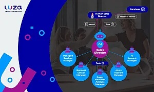 From Lead to Deal: How AI Transforms Sales 